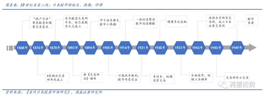 日本股市市盈率,日本股市时间表