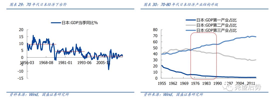 日本股市市盈率,日本股市时间表