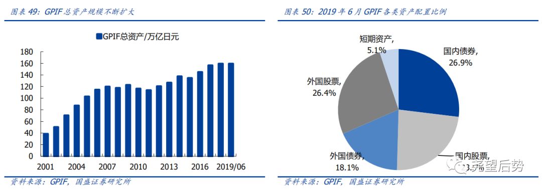 日本股市市盈率,日本股市时间表
