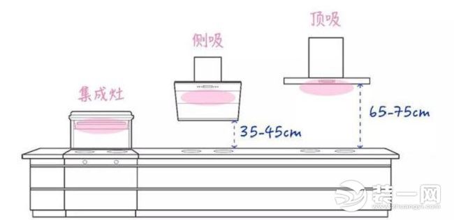 关于油烟机的介绍,有关油烟机清洗的文章