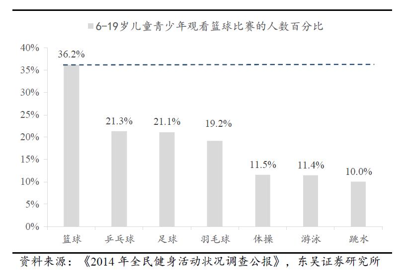 NBA中国百亿生意按下暂停键！开一道门需要30年，关上只需3天