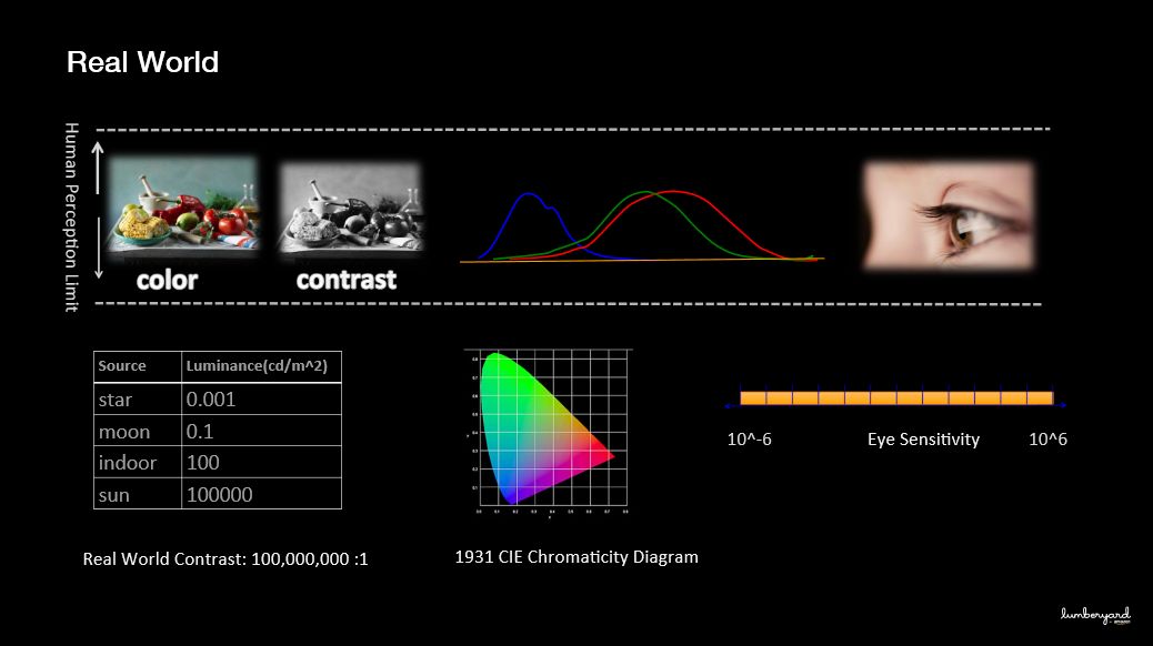 hdr为什么看起来很亮,hdr是不是提高了亮度