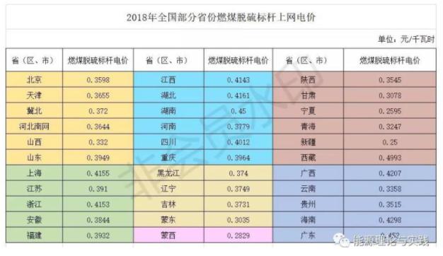 光能发电一度电的成本是多少,火力发电电费多少一度