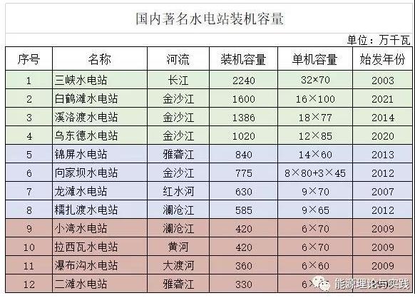 光能发电一度电的成本是多少,火力发电电费多少一度