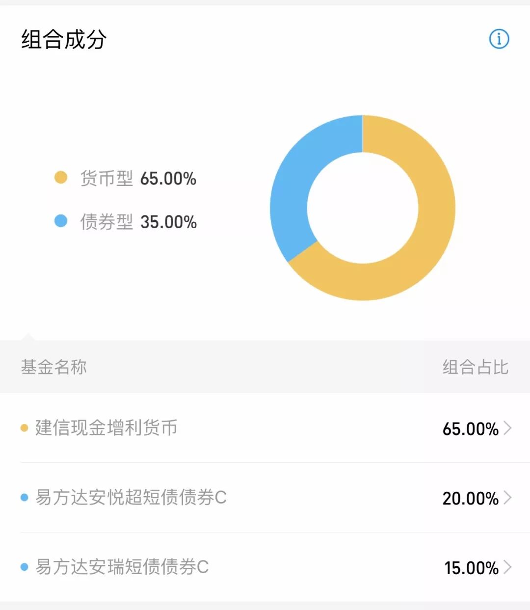 余额宝的收益率为什么这么高,余额宝最近收益率