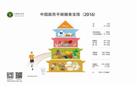 为什么吃水果更有营养,怎样吃水果才科学营养