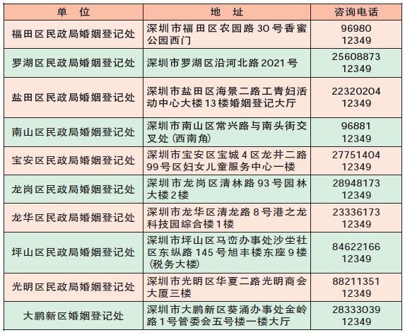 深圳跨区办理婚姻登记,深圳实施户政业务全城通办