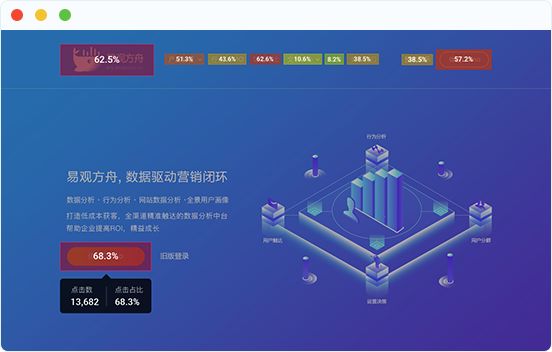 热图分析：精确洞察用户点击偏好