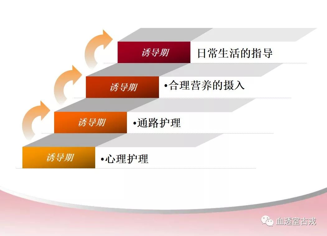 血透相关宣教视频,血透患者健康宣教题目