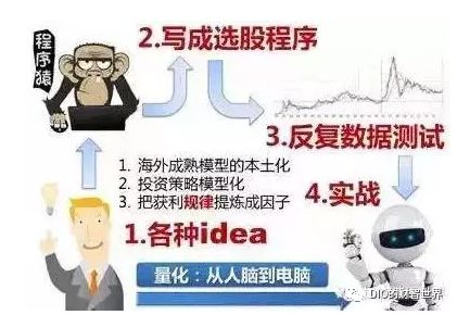量化和对冲哪个厉害啊,量化对冲方法