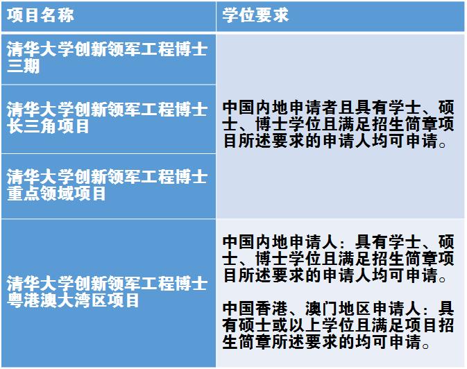 清华大学领军工程博士好申请吗,清华大学领军工程博士招生简章