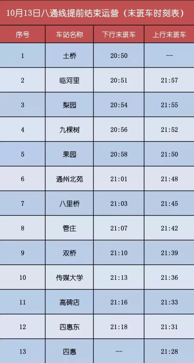 北京地铁八通线土桥至四惠,地铁八通线四惠土桥