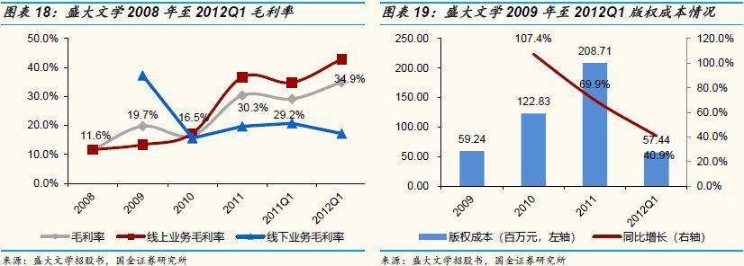 网络文学年代回忆,中国网络文学行业发展趋势