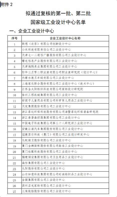 天津国家级工业设计中心,国家级工业设计中心城市排名