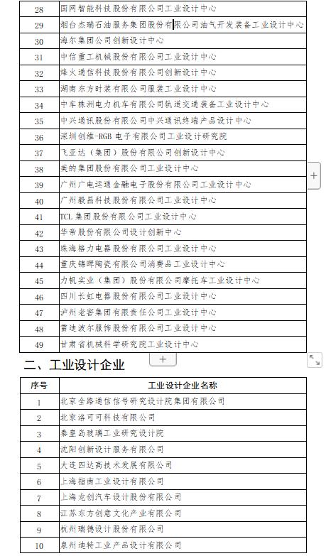 天津国家级工业设计中心,国家级工业设计中心城市排名
