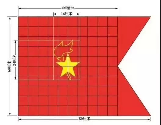 少年先锋队红领巾系法,关于中国少年先锋队队旗的法规