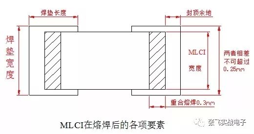 电子元器件常见失效模式,元器件失效机理排行榜