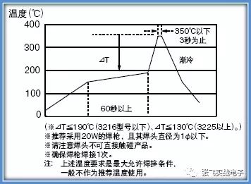 电子元器件常见失效模式,元器件失效机理排行榜