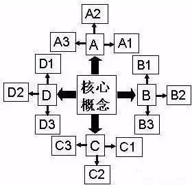 高中政治知识点总结加答题模板,高中政治知识点汇总最全笔记高考