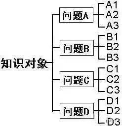 高中政治知识点总结加答题模板,高中政治知识点汇总最全笔记高考