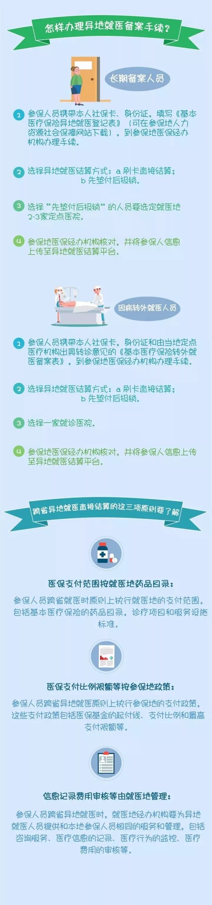 买了社保没有社保卡只有医保卡,农村医保缴费给社保卡还是医保卡