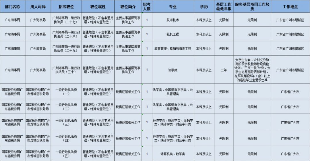 增城区招聘事业编制教师,广州市增城区教育局招聘编制教师