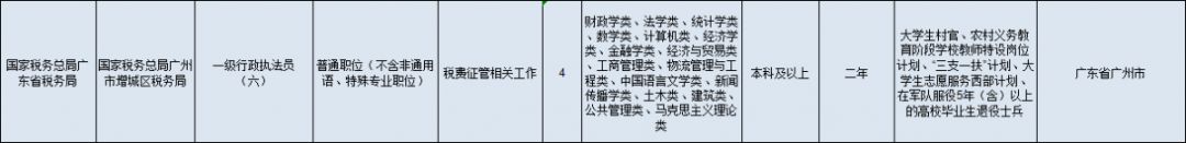增城区招聘事业编制教师,广州市增城区教育局招聘编制教师