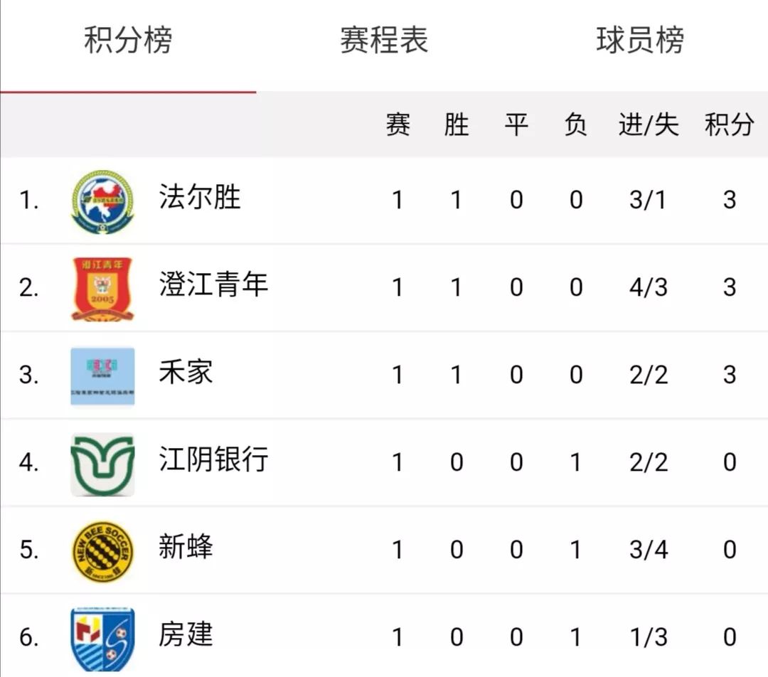 江阴农业银行足球赛,江阴农商行足球