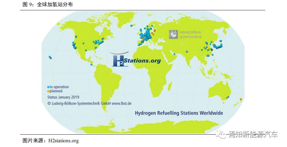 氢燃料电池汽车产业发展问题,中国哪些车企在研究氢燃料电池