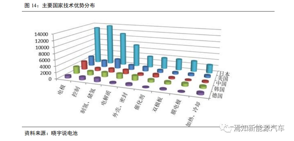 氢燃料电池汽车产业发展问题,中国哪些车企在研究氢燃料电池