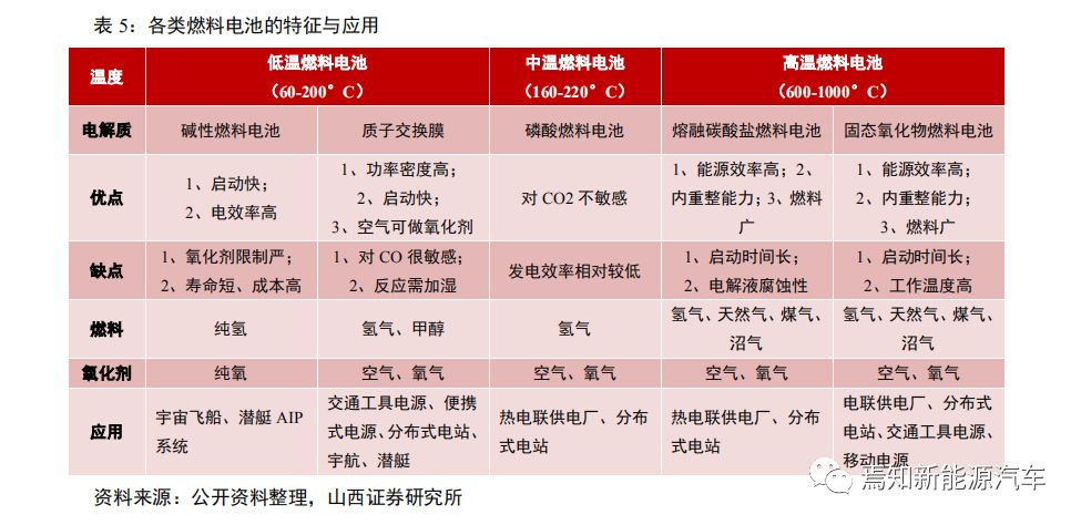 氢燃料电池汽车产业发展问题,中国哪些车企在研究氢燃料电池