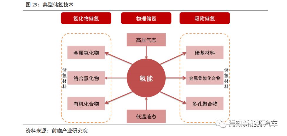 氢燃料电池汽车产业发展问题,中国哪些车企在研究氢燃料电池