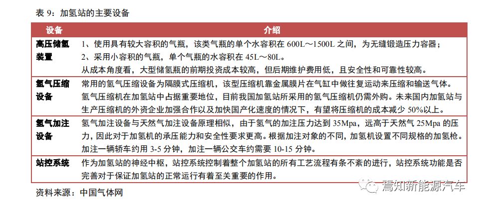 氢燃料电池汽车产业发展问题,中国哪些车企在研究氢燃料电池