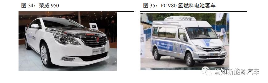 氢燃料电池汽车产业发展问题,中国哪些车企在研究氢燃料电池