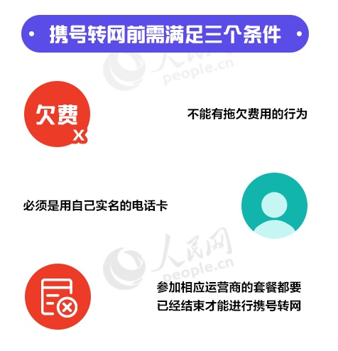 福州电信携号转网套餐,携号转网电信2023最划算套餐