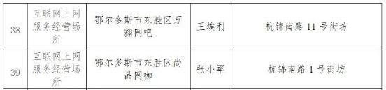 16家网吧、22家游艺娱乐场所……东胜这些场所将被注销行政许可