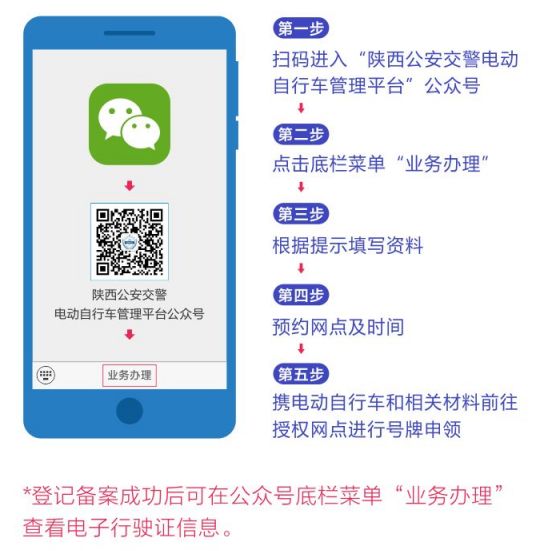 渭南电动车上牌要什么证件,陕西渭南电动车上牌的流程和费用