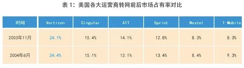 运营商不让携号转网怎么投诉,携号转网让运营商员工苦不堪言