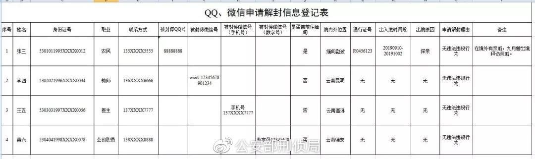 关于新增中缅边境部分地区被关停QQ、微信、支付宝、POS机号码申请解封方式的通告
