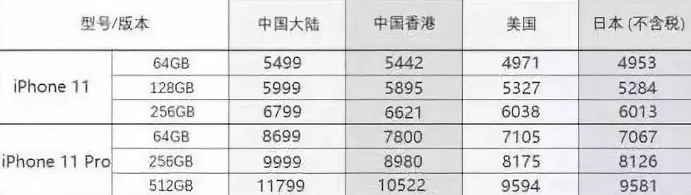 iphone11系列还值得购买吗,新发布的iphone11系列值得买吗
