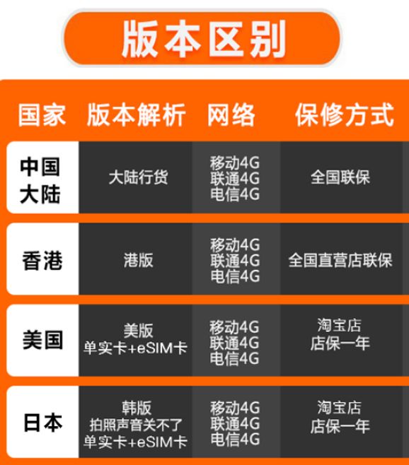 iphone11系列还值得购买吗,新发布的iphone11系列值得买吗