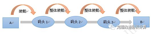 终于有人把云计算、大数据和人工智能讲明白了！
