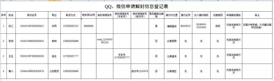 关于新增中缅边境部分地区被关停QQ、微信、支付宝、POS机号码申请解封方式的通告