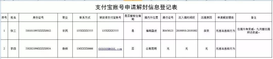 关于新增中缅边境部分地区被关停QQ、微信、支付宝、POS机号码申请解封方式的通告