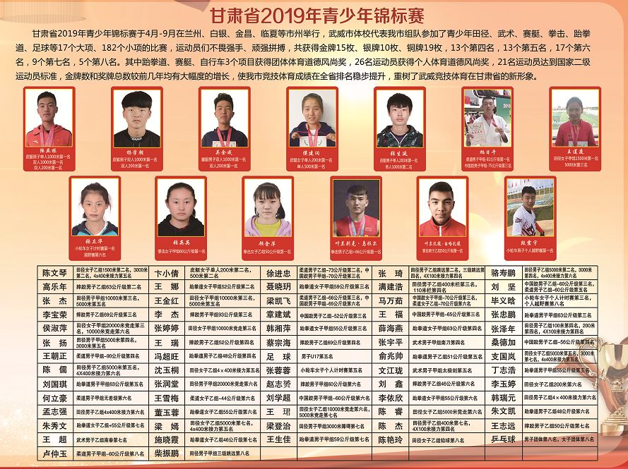 武威成绩,2021武威市中考体育成绩查询