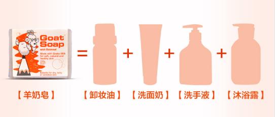 你皂吗？ta凭借淡斑美白效果，被外国姑娘囤疯了