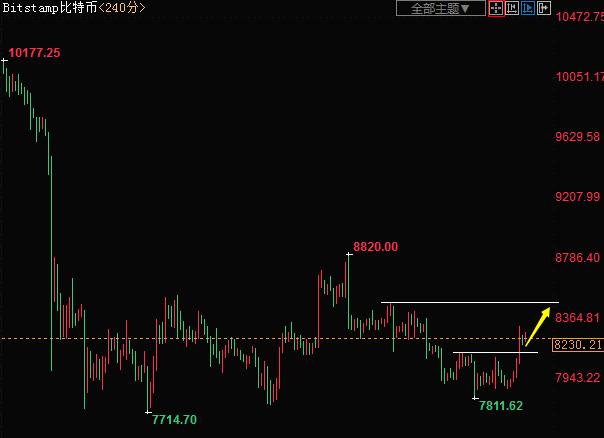 以太坊币今日股价走势图分析,以太坊走势分析及策略k线