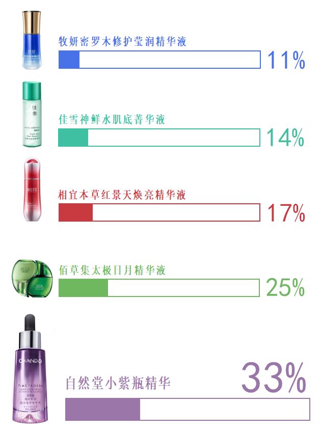 深度测评报告2019,2019深度测评