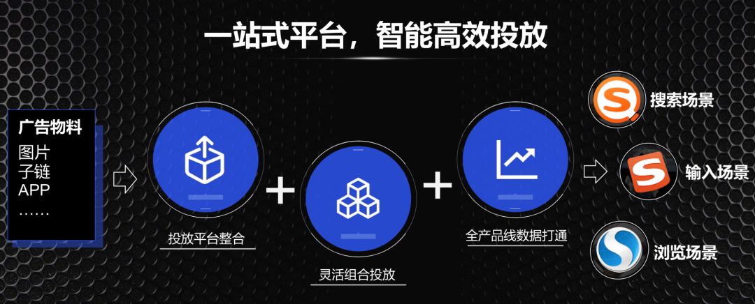 拨开搜狗的“搜索、聊天、浏览”3大业务场景，解读“一站式营销”的商业价值