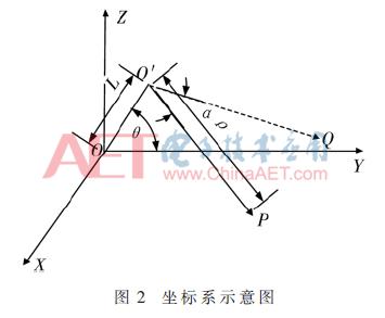 3d三维激光扫描仪应用,3d激光扫描仪多少钱